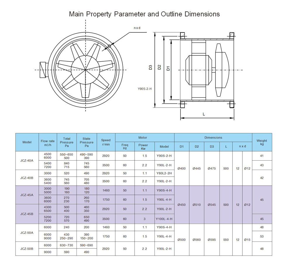 JCZ Marine Light Axial Fan